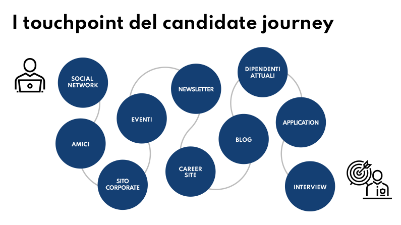 candidatetouchpoint