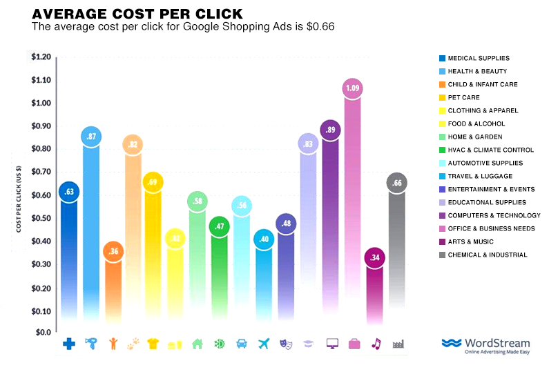 CostxClick_795x529