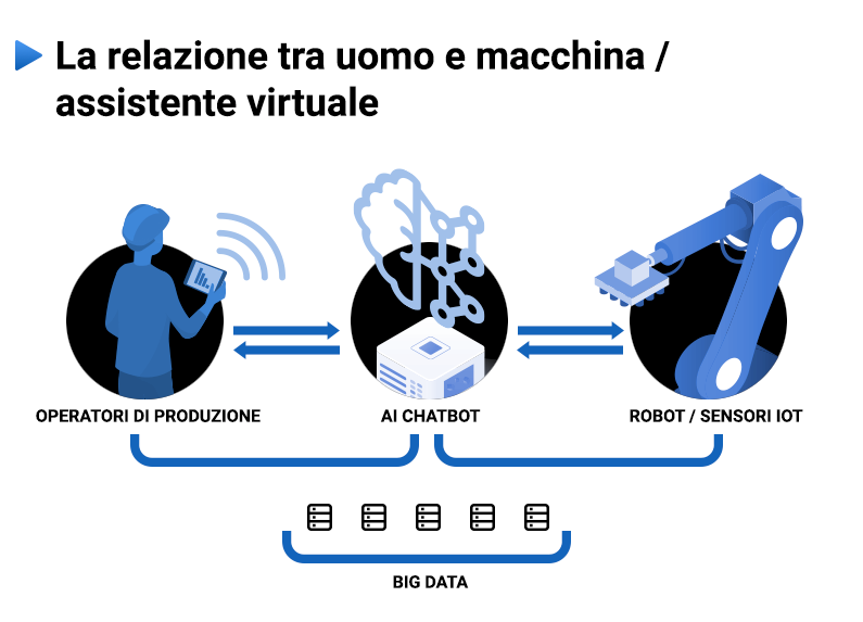 Img2ai-chatbot-smart-factory