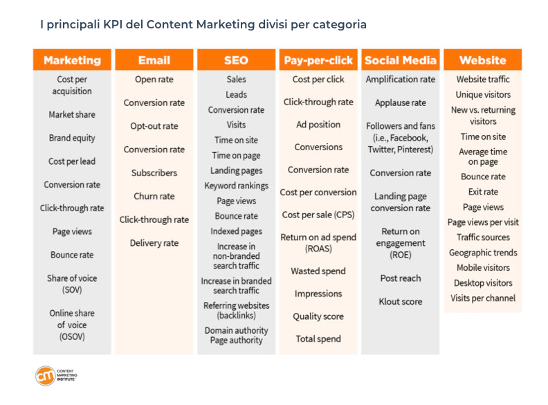 Principali KPI