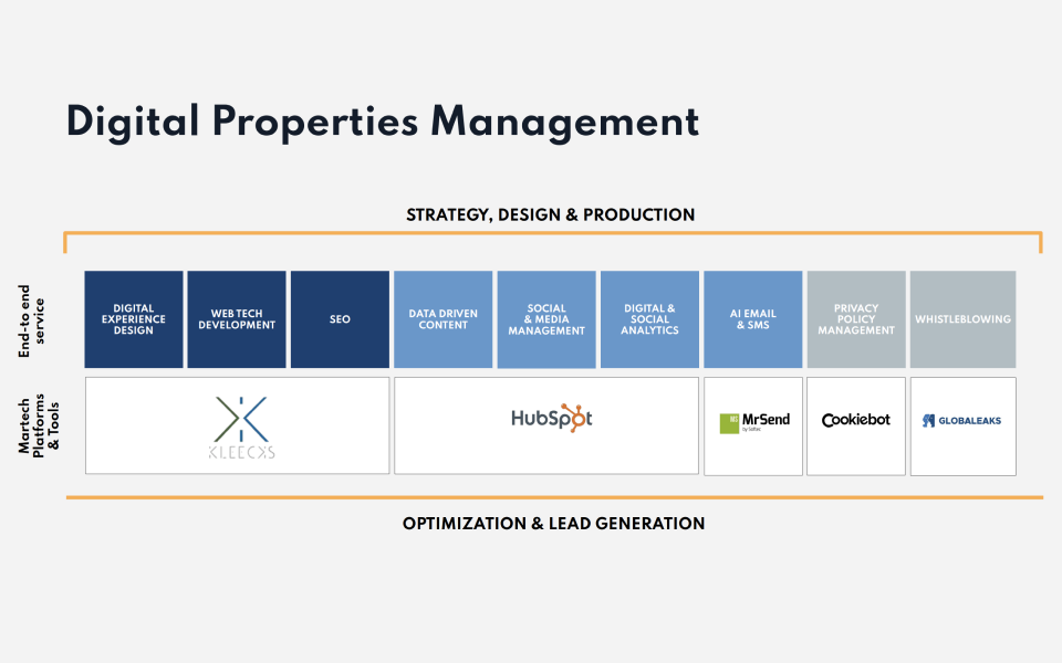 imgarticolo1__DigitalPropertiesManagement (1)