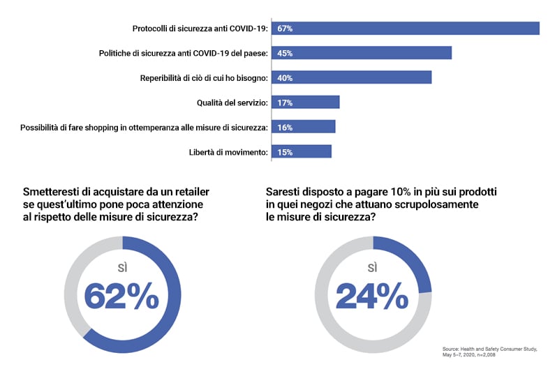 Trend post-COVID19